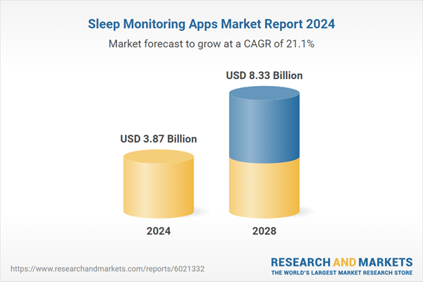 Sleep monitoring apps market to register lucrative CAGR of 21.1% in 2024-2028 - Apple, Samsung Electronics, Xiaomi, Philips, and Garmin dominate the competitive landscape