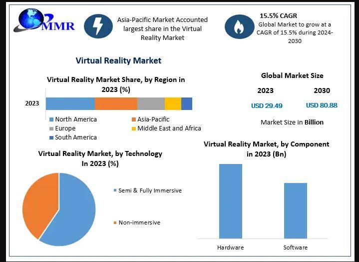 Virtual Reality Market